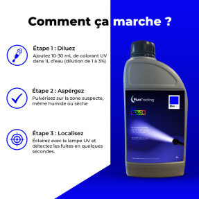 UV-FARBE Blau
