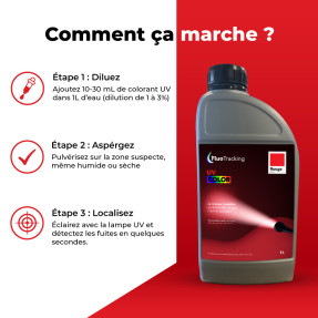 UV-FARBE Rot