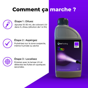 UV-FARBE Violett