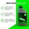 UV COLOR Grün – Sichtbarer Lecksuch-Farbstoff für Profis