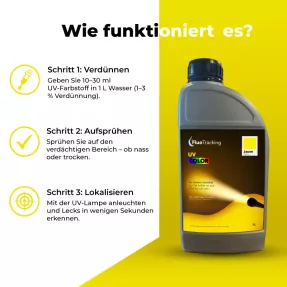 UV COLOR Gelb – Sichtbarer UV-Farbstoff für Lecksuche